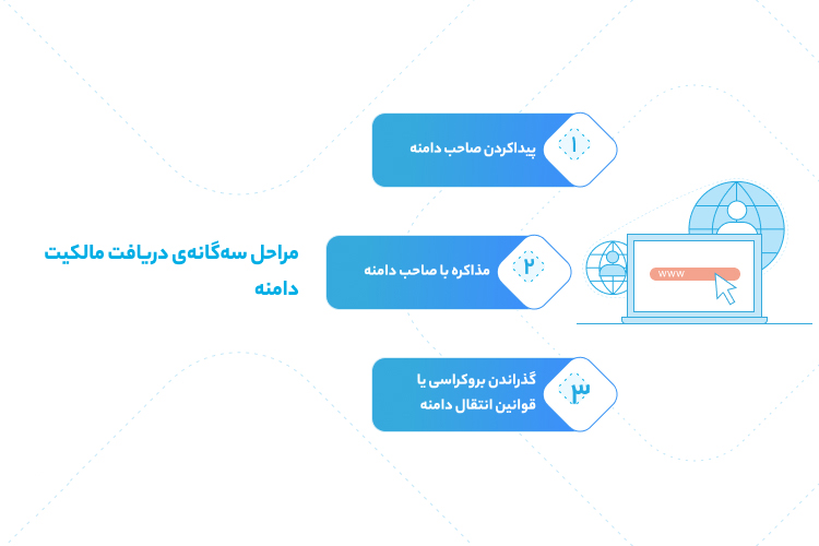 مراحل انتقال دامنه