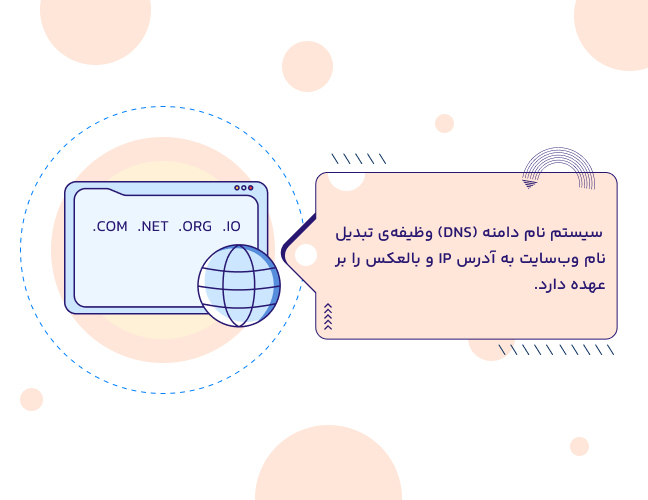 چه کاری انجام می دهد DNS؟