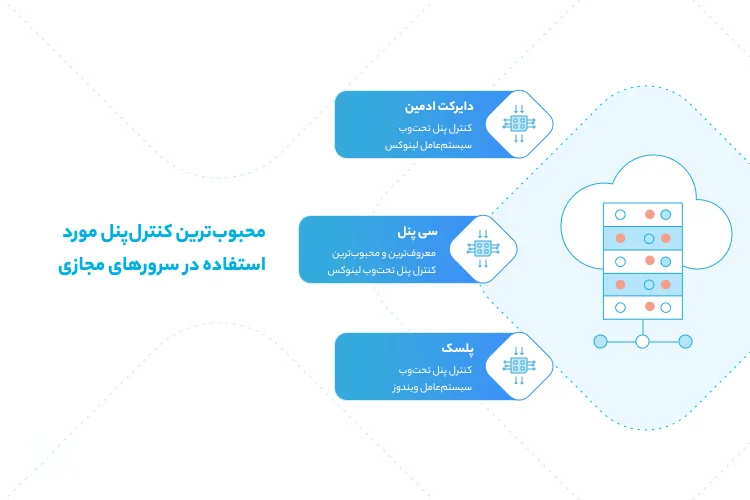 انواع vps بر اساس کنترل پنل
