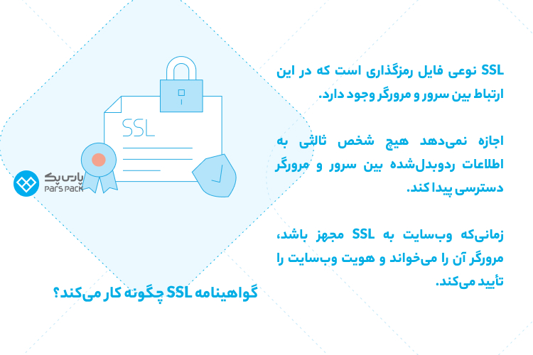 جلوگیری از دسترسی افراد به اطلاعات حساس سایت