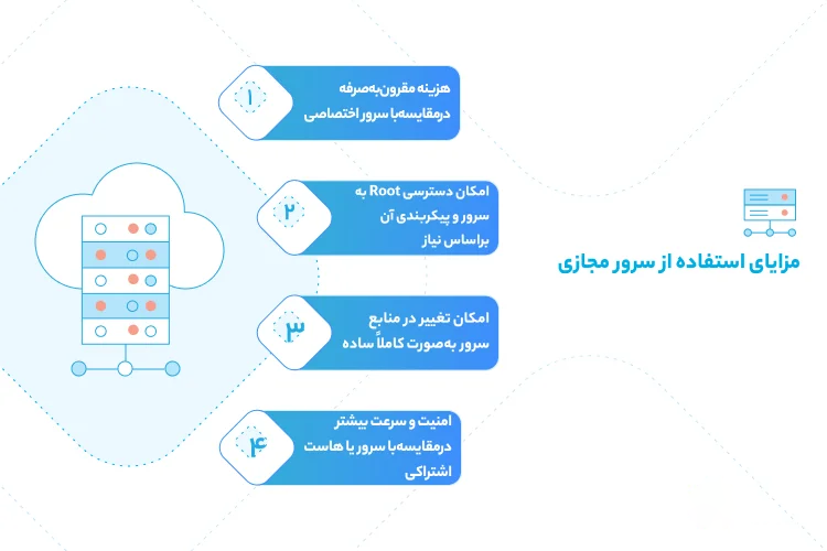 مزایای vps