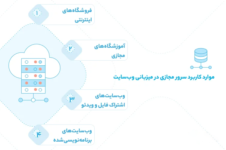 کاربرد سرور مجازی